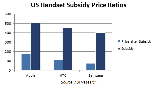 US Handset Subsidy Price Ratios.png